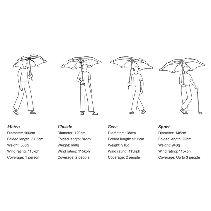 blunt | classic umbrella | clubhouse red - limited edition