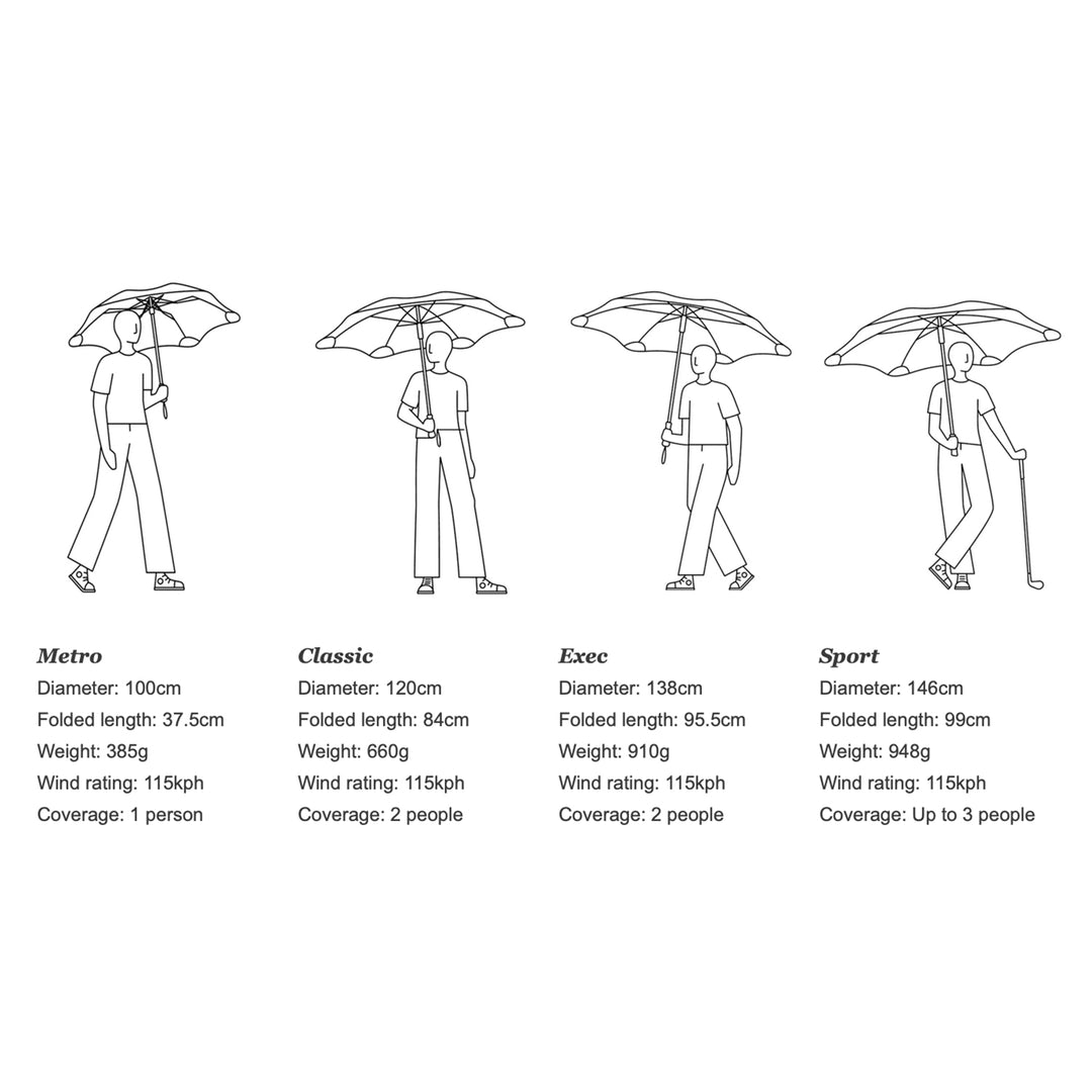 blunt | metro umbrella | citrus yellow