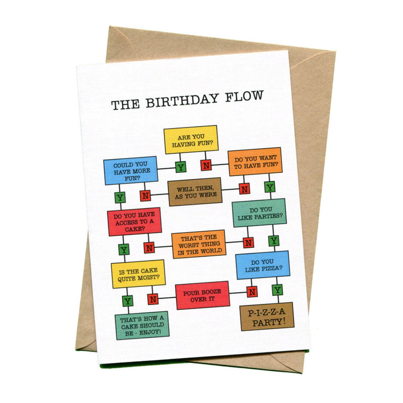 things by bean | greeting card | birthday flow chart